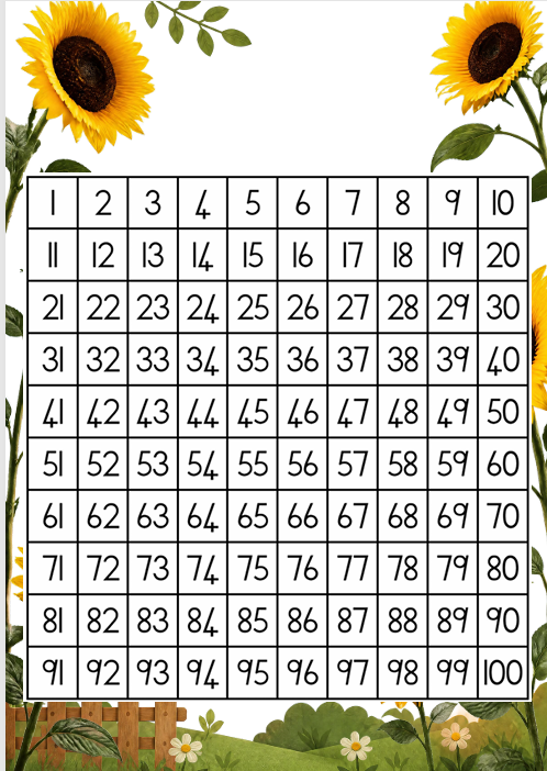 Getalkaart/Number chart - Sonneblom/Sunflower